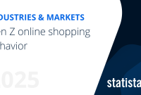 Gen Z Shopping Trends to Watch Closely Unveiled