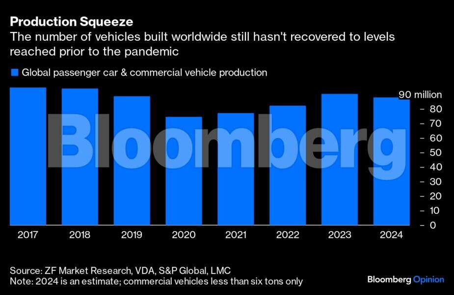 Car Shopping During Economic Uncertainty Makes Smart Choices Car Shopping During Economic Uncertainty Makes Smart Choices