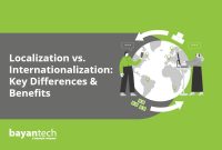 Software Localization and Internationalization Explained Software Localization and Internationalization Explained