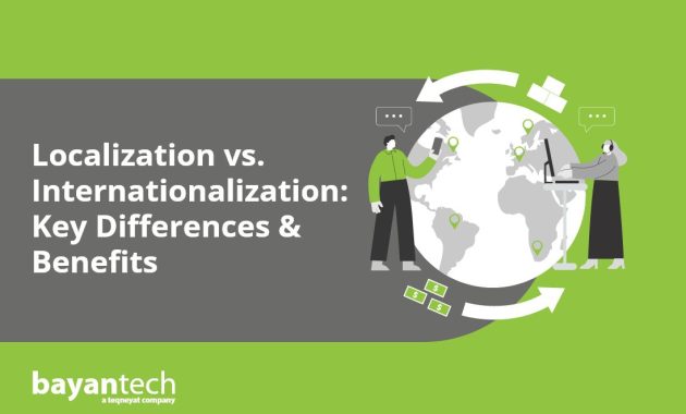 Software Localization and Internationalization Explained