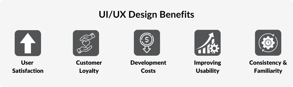 The Importance of UI and UX in Software Design