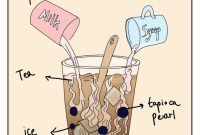 DIY Bubble Tea Recipes Using Simple Ingredients