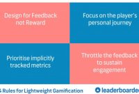 Gamification Features in Modern Software Explained Gamification Features in Modern Software Explained