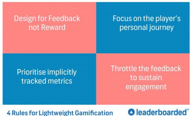 Gamification Features in Modern Software Explained