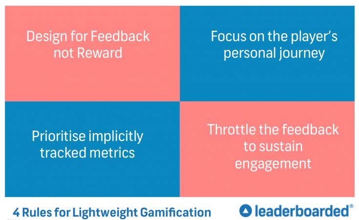 Gamification Features in Modern Software Explained