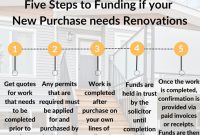 Steps to Take When Purchasing a New House Made Easy
