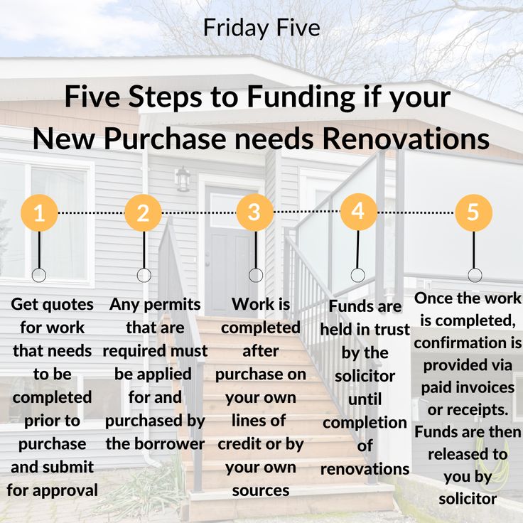 Steps to Take When Purchasing a New House Made Easy