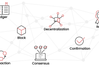 Blockchain Technology in Software Development Unveiled Blockchain Technology in Software Development Unveiled