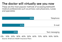 The Role of Telemedicine in Health Insurance Plans