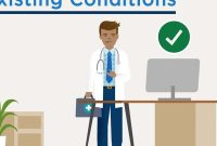 The Impact of Pre-existing Conditions on Health Coverage