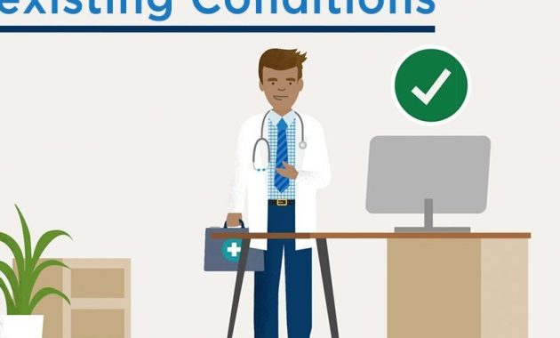 The Impact of Pre-existing Conditions on Health Coverage